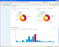 Flow Analytics 3