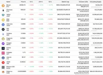 GUI Expert Table