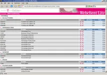 Ordermanagementsystem 2