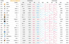 Cryptolicious Portfolio GUI Component